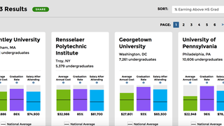 The White House's New Website Uses Data to Compare Colleges